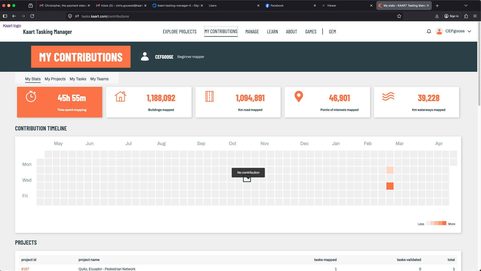 Track your mapping contributions over time — tasks mapped, validated, and project history at a glance.